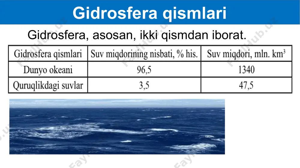 gidrosfera: gidrosferaning tarkibi. dunyo okeani - Page 5
