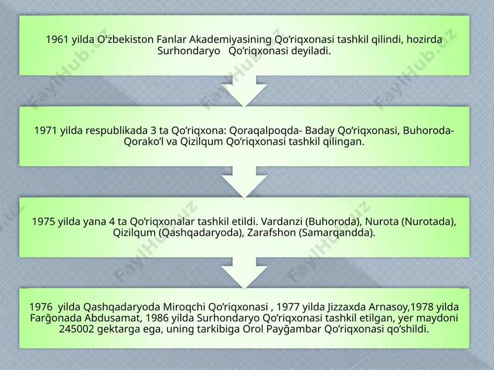 g'lari va qo'riqxonalari» mavzusida matbuot anjumani tashkil etildi. matbuot anjumanida davlat tabiatni muhofaza qilish qo'mitasi, o'zbekiston respublikasi qishloq va suv xo'jaligi vazirligi, o'zbekiston respublikasi davlat geologiya resurslari qo'mitasi, ugom-chotqol davlat tabiat milliy bog'i mas’ul rahbar va xodimlari, manfaatdor davlat va jamoat tashkilotlari hamda ommaviy axborot vositalari vakillari ishtirok etdilar. muhofaza etiladigan tabiiy hududlar sifatida o'zbekistonda ayni vaqtda 8 ta davlat qo'riqxonalari, 2 ta milliy bog', 1 ta ekomarkaz, 1 ta biosfera rezervati, 10 ta davlat buyurtmaxonalari, 5 ta tabiat yodgorligi hududlari faoliyat ko'rsatmoqda. bu hududlarda milliy hamda xalqaro "qizil kitob"larga kiritilgan, yo'qolish ehtimoli bo'lgan nabodot va hayvonot turlari davlat muhofazasiga olingan. mazkur tizimda davlat tabiat qo'riqxonalari asosiy o'rinni egallaydi. o'zbekiston respublikasi qonunchiligiga muvofiq davlat qo'riqxonalari hududlari qat’iy muhofaza rejimi ostida bo'lib, unda yil davomida yovvoyi tabiatni muhofaza qilish borasida kuzatuvlar olib boriladi. image2.jpeg image3.png image4.jpeg image5.jpeg image6.jpeg image7.jpeg image8.jpeg /docprops/thumbnail.jpeg
