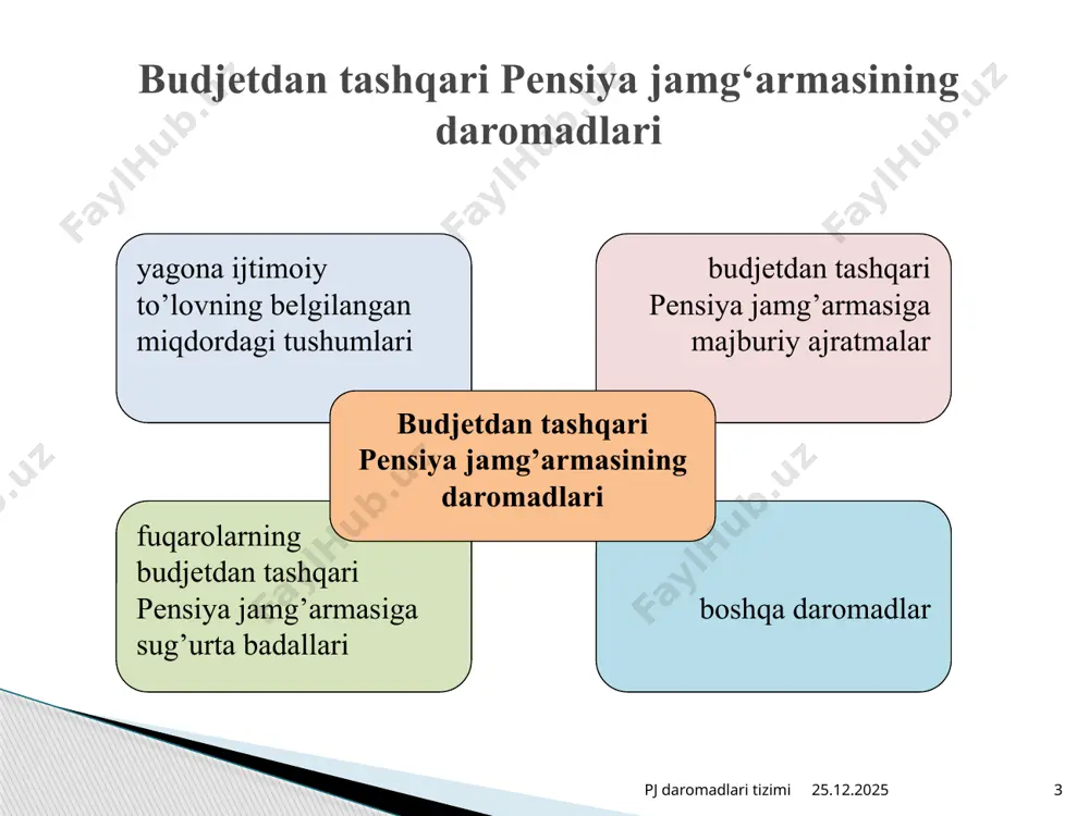 mehnatda mayiblanish va kasb kasalligi oqibatida tayinlangan boquvchisini yo’qotganlik va nogironlik pensiyalarini to’lashga xarajatlarni qoplash to’g’risida taqdim qilinadigan talabnomasi 04.03.2024 pj daromadlari tizimi 9 regress talabnoma - pensionerning hisobga turgan joyi bo’yicha pensiya jamg’armasi tuman (shahar) bo’limlari boquvchisini yo’qotganlik va nogironlik pensiyalarini to’lashga sarflangan mablag’larning, ular tashkilotlar tomonidan o’z vaqtida to’lanmagan taqdirda, qonun hujjatlariga muvofiq tashkilotlardan undirib olish maqsadida taqdim etiladigan hujjat 04.03.2024 pj daromadlari tizimi 10 regress da’vo arizalari - tugatish komissiyasi tashkilotning ajratmalarini majburiy ravishda quyidagi tartibda amalga oshiradi: a) mehnatda mayiblanish va kasb kasalligi oqibatidagi nogironlik bo’yicha pensiyalarni to’lashga: agar nogironlik muayyan davrga belgilangan bo’lsa, nogironlikning amal qilish muddatiga, biroq kamida besh yil uchun; agar nogironlik muddatsiz belgilangan bo’lsa, ajratmalarni hisoblab chiqish sanasida xodimlar o’zrda kutilayotgan umr ko’rish yoshiga etgungacha bo’lgan muddatga; 04.03.2024 pj daromadlari tizimi 11 javobgar tashkilot tugatilgan taqdirda - tugatish komissiyasi tashkilotning ajratmalarini majburiy ravishda quyidagi tartibda amalga oshiradi: b) boquvchisini yo’qotganlik pensiyalari bo’yicha …