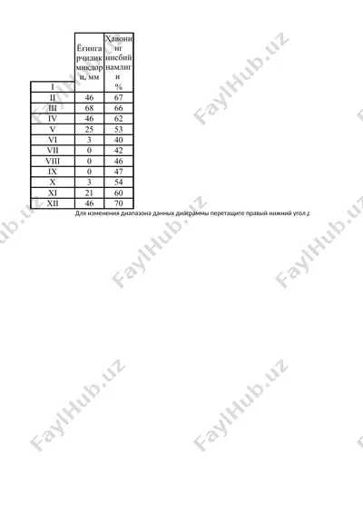 aholi yashash joylarini ko’kalamzorlashtirishda daraxt-buta turlarini tanlash — DOCX