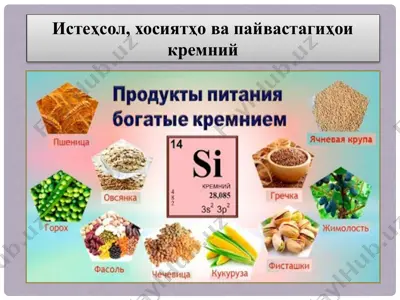 силикон-si — PPTX