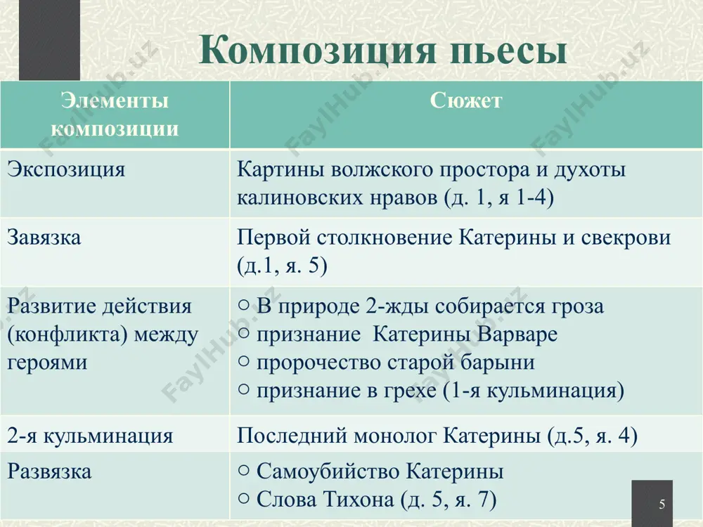 а н островский гроза - Page 5