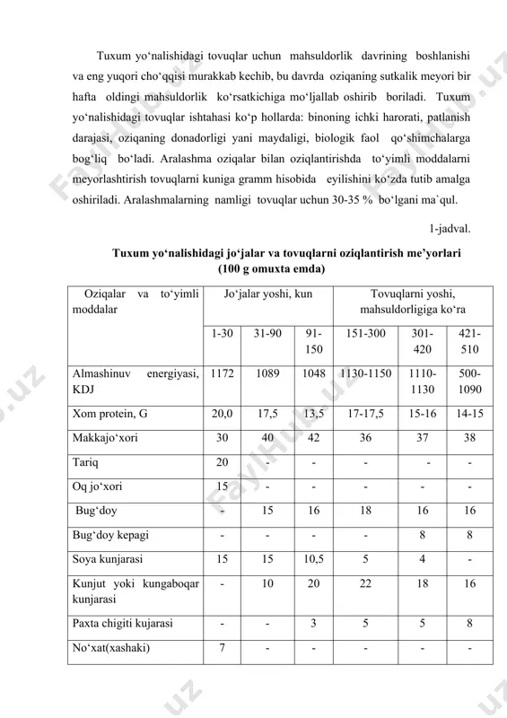 alga oshiriladi. aralashmalarning namligi tovuqlar uchun 30-35 % bo‘lgani ma`qul. 1-jadval. tuxum yo‘nalishidagi jo‘jalar va tovuqlarni oziqlantirish me’yorlari (100 g omuxta emda) oziqalar va to‘yimli moddalar jo‘jalar yoshi, kun tovuqlarni yoshi, mahsuldorligiga ko‘ra 1-30 31-90 91-150 151-300 301-420 421-510 almashinuv energiyasi, kdj 1172 1089 1048 1130-1150 1110-1130 500-1090 xom protein, g 20,0 17,5 13,5 17-17,5 15-16 14-15 makkajo‘xori 30 40 42 36 37 38 tariq 20 - - - - - oq jo‘xori 15 - - - - - bug‘doy - 15 16 18 16 16 bug‘doy kepagi - - - - 8 8 soya kunjarasi 15 15 10,5 5 4 - kunjut yoki kungaboqar kunjarasi - 10 20 22 18 16 paxta chigiti kujarasi - - 3 5 5 8 no‘xat(xashaki) 7 - - - - - o‘simlik yog‘i - 5 15 2 1,5 1,5 baliq uni 4 - - - - - trikalsiy fosfat 1 2 - 1 …