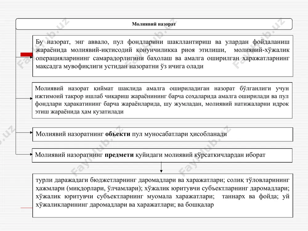 ўтказилиш вақти назоратнинг субъектлари ташаббускорли (ички) мажбурий (ташқи) амалга оширилиш регламенти бўйича молиявий назоратнинг турлари дастлабки жорий (оператив) навбатдаги (келгуси, сўнгги) ўтказилиш вақти бўйича молиявий назоратнинг турлари назоратнинг субъеклари бўйича молиявий назоратнинг қуйидаги шакллари бўлиши мумкин президент молиявий назорати ҳокимият қонунчилик органлари ва маҳаллий ўз-ўзини бошқариш органларининг молиявий назорати ва бошқалар ижроия ҳокимият органлари молиявий назорати молия-кредит органларининг молиявий назорати фирмавий-ички молиявий назорат аудиторлик молиявий назорати назоратнинг объектларига мувофиқ равишда молиявий назоратнинг қуйидаги шакллари мавжуд ва бошқалар бюджет молиявий назорати нобюджет фондлар устидан амалга ошириладиган молиявий назорат солиқлар бўйича амалга ошириладиган молиявий назорат валюта операциялари устидан амалга ошириладиган молиявий назорат кредит операциялари бўйича молиявий назорат суғурта фаолияти бўйича молиявий назорат инвестицион фаолият бўйича амалга ошириладиган молиявий назорат пул массаси устида амалга ошириладиган молиявий назорат молиявий назоратни амалга ошириш жараёнида унинг қуйидаги методларидан фойдаланилади текширув тадқиқ этиш надзор (назорат) молиявий ҳолат таҳлили кузатиш (мониторинг) тафтиш субъект хўжалик фаолиятини қамраб олишнинг тўлиқлигига …