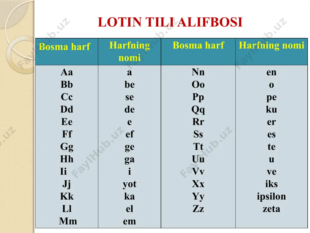 flari bilan kelsa [z]dek, boshqa hollarda esa [s] deb o’qiladi. masalan: rosa [roza], vaselinum [vazelinium], neoplasma [neoplazma], mensis [menzis] x x - harfi ikki unli o’rtasida kelsa [gz] deb o’qiladi, qolgan hollarda [ks] deb oqiladi. masalan: apex [apeks], exitus [egzitus], lex [leks], radix [radiks]. z z - harfi yunon va boshqa tillardan o’zlashtirilgan atamalarda [z] deb o’qiladi. masalan: zona [zona], zygoma [zigoma], zonula [zonula]. lekin zincum va influenza atamalaridagi “z” harfi [ts] kabi talaffuz etiladi. mavzu bo’yicha nazorat savollari. (test, vaziyatli masalalar, krossvord). a aorta s sceleton abdomen – qorin palma – kaft arteria – arteriya membrana – parda femur–son suyagi fossa–chuqurcha gingiva–milk vena – vena hepar– jigar ala – qanot humerus – yelka suyagi ovoz chiqarib o’qing canalis, cerebrum, costa, occipitalis, conjunctivus, tuberculum, crataegus, collum, cranium, cytus, ductus, processus, tuberculum, rectum, facies, tinctura, caecum, cella, calvaria, decoctum, cerebellum, causticus, ventriculus, medicinalis, columna, scapula, abducens, abductor, acidum, aceticum, bacca, bacterium, …