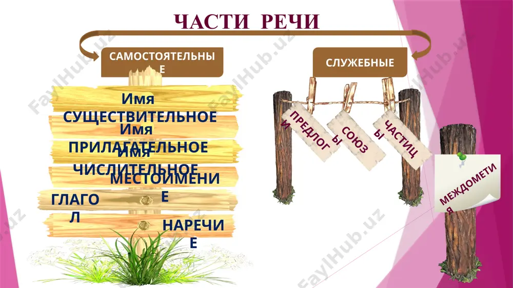 лько в единственном или только во множественном числе. падежи (kelishiklar) именительный падеж (опорное слово – вот) — кто? что? – употребляется в качестве подлежащего в предложении; родительный падеж (опорное слово – нет) — кого?, чего? дательный падеж (опорное слово – дать) — кому? чему? винительный падеж (опорное слово – вижу) — кого? что? творительный падеж (опорное слово – горжусь) — кем? чем? предложный падеж (опорное сл. – думаю о)— о ком?о чём? 1. напишите в скобках падежный вопрос и определите падеж. образец: писать (в чём?) в тетради (чем?) ручкой. 1. плыть (_____________) по реке (________________) на лодке. расти (_______________) на опушке (________________) леса. уколоть (_______________) палец (_______________) иглой. идти (_______________) по тропинке (_______________) к лесу. сварить (_______________) компот (_______________) из яблок. 2. напишите в скобках падежный вопрос, определите и подпишите падеж имён существительных, выделите окончания и, конечно, попробуйте отгадать загадки. 1) зимой (______________) в поле лежал, а весной (______________) в …