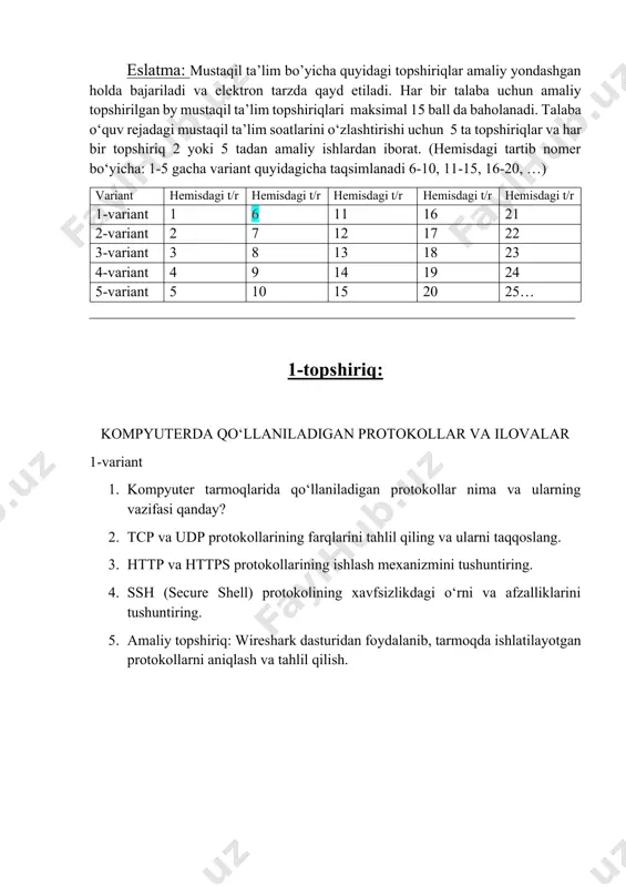 shuntiring. 4. rip (routing information protocol) qanday ishlaydi va uning afzalliklari hamda kamchiliklarini tushuntiring. 5. amaliy topshiriq: kompyuter yoki routerda statik marshrut qo‘shish buyruqlarini yozing va ularni qanday ishlashini tushuntiring. 3-topshiriq: ipv4 va ipv6 adreslash usullarini qiyoslash 1-variant 1. ipv4 va ipv6 adreslash tizimining asosiy farqlarini tushuntiring. 2. ipv4 manzillari qanday turlarga bo‘linadi? misollar bilan tushuntiring. 3. ipv6 ning asosiy xususiyatlari va u ipv4 dan qanday ustunliklarga ega? 4. ipv4 va ipv6 adres uzunligini taqqoslang va ularning formatlarini tushuntiring. 5. amaliy topshiriq: windows yoki linux tizimida ip-manzilingizni tekshirib, ipv4 yoki ipv6 ekanligini aniqlang. (ifconfig/ipconfig buyruqlaridan foydalaning) 4-topshiriq: klient-server va peer-to-peer arxitekturalarining qurilish usullari 1-variant 1. klient-server va peer-to-peer arxitekturalari nima? ularning asosiy tushunchalarini tushuntiring. 2. klient-server modelining ishlash tamoyili qanday? misollar bilan tushuntiring. 3. peer-to-peer (p2p) modelining asosiy xususiyatlari qanday? 4. klient-server va p2p tizimlarining afzalliklari va kamchiliklarini taqqoslang. 5. amaliy topshiriq: kompyuteringizda klient-server va p2p modeliga misol bo‘ladigan dasturlarni …
