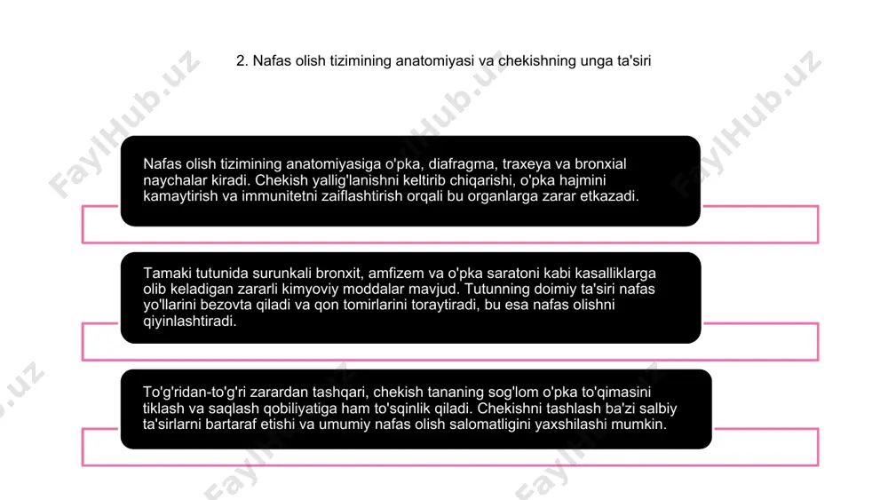 chekishning nafas a'zolariga salbiy ta'siri - Page 4