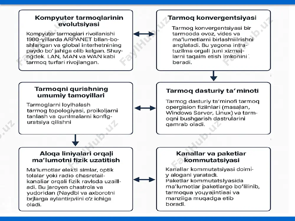 kompyuter tarmoqlari - Page 4