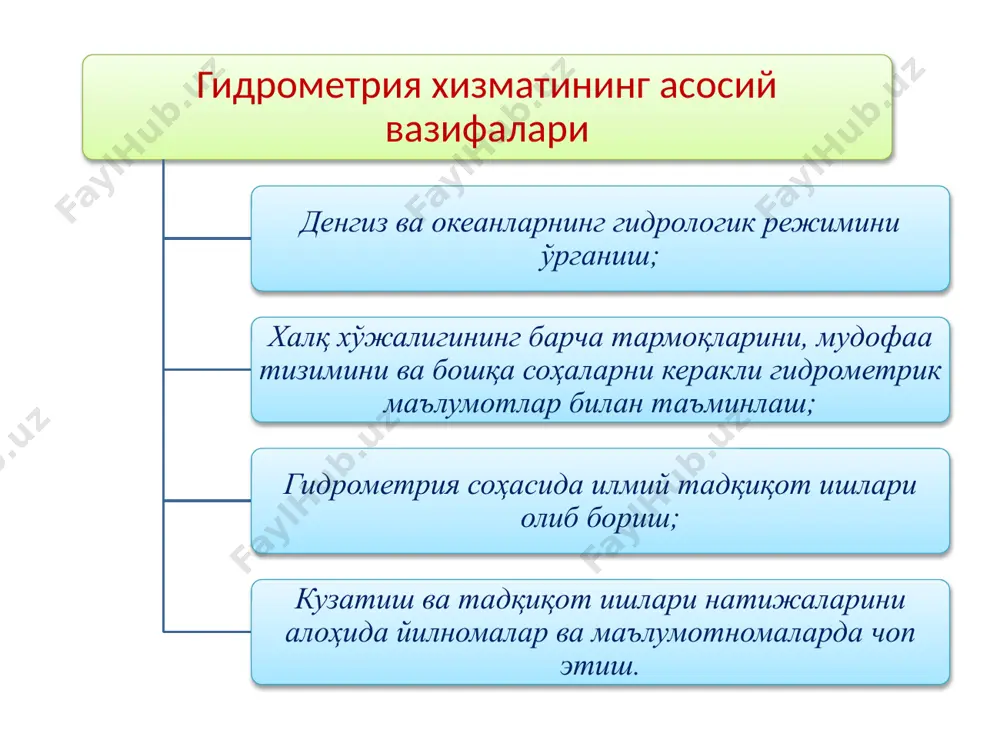 тосс крс. мирзапай даргомская ак-дарья мианкаль-тосс нарпайская кармона-канимех иски-ангар туятартар-клы калия бош наукатинск оевдх. умакай кашкадарьинская кашкадарьинская область область бегламиш кумдарё к - л р . кумдарё арробонди р. кошкадарё р . кумдарё 25 25 калкаминскоевдх. эски ангор реказарафшан река сангзар клы q = 20 q = 25 пбк q=125 ирони караарык акчетарык q=65 q=60 янгибеш сброс q= 10 q= 10 q= 10 q=17 q=10 q=30 кораарык гулистан 13 13 12 12 q = 125 q= 10 q=80 q=35 q=30 q= 60 q=70 q=25 q=80 q=65 q=125 богизагон арробонди машю канал /docprops/thumbnail.jpeg
