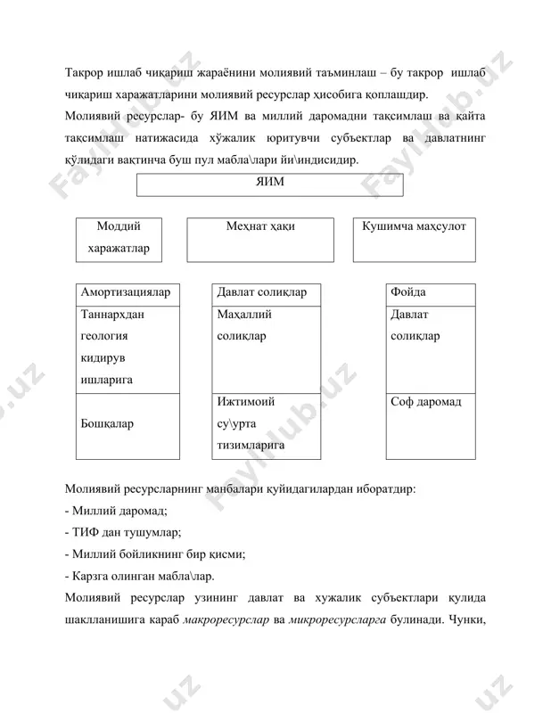 бозор хўжалигида молиядан фойдаланиш. - Page 4