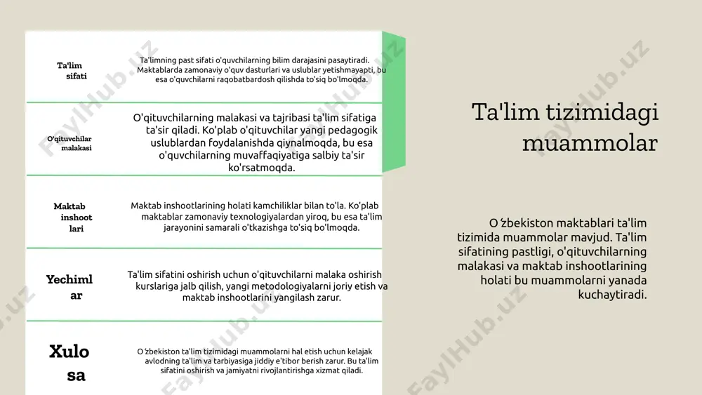 limlarni taqdim etishga yordam beradi. bu o'z navbatida, mamlakatning kelajagi uchun tayyorlangan muhim resurslarni yaratadi. kutilayotgan natijalar yangi chora-tadbirlar natijasida o'quvchilarning bilim darajasi oshishi, o'qituvchilar malakasining yuksalishi va ta'lim tizimining umumiy sifatining yaxshilanishi kutilmoqda. o‘qituvchilar malakasini oshirish o‘qituvchilar malakasini oshirish uchun bir qator tadbirlar amalga oshiriladi. muntazam seminarlar o‘qituvchilarga zamonaviy pedagogik usullarni o‘rganishga yordam beradi, bu esa talabalarning o‘qish jarayonida yanada samarali yondashuvni ta'minlaydi. tajriba almashish dasturlari o‘qituvchilar orasida tajribalarni o‘rganish va ulardan foydalangan holda o‘z uslublarini yaxshilash imkonini beradi. malaka oshirish kurslari esa o‘qituvchilarning professionallik darajasini oshirishga qaratilgan bo‘lib, yangi bilim va ko‘nikmalarni egallashda yordam beradi. ushbu tadbirlar o‘qituvchilarni nafaqat bilim bilan ta'minlaydi, balki ularning motivatsiyasini oshiradi. o‘qituvchilar malakasini oshirish orqali ta'lim sifatini yaxshilash va o‘quvchilarga yanada sifatli ta'lim berish imkoniyatini yaratadi. ta’limda innovatsion yondashuvlar ta’lim tizimida innovatsion yondashuvlarni joriy etish zaruriyati bugungi kunda yanada muhim ahamiyat kasb etmoqda. bunga interaktiv ta’lim, onlayn o‘qitish va loyiha asosida ta’lim kabi …