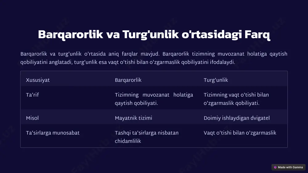 arni yanada barqaror va turg'un qilish, shuningdek, yangi texnikalarni ishlab chiqishga qaratilgan. 1 yangilangan modellashtirish texnikalari yangilangan modellashtirish texnikalari tizimlarning xatti-harakatlarini yanada aniqroq modellashtirish imkonini beradi va bu ularning barqarorlik va turg'unlik holatini aniqroq baholashga yordam beradi. 2 boshqarish tizimlarini rivojlantirish boshqarish tizimlarini rivojlantirish tizimlarni yanada samaraliroq boshqarish va ularning barqarorlik va turg'unlik holatini yaxshilash imkonini beradi. 3 xavfsizlik choralarini takomillashtirish xavfsizlik choralarini takomillashtirish tizimlarning xavfsizlik darajasini oshirishga va ularning barqarorlik va turg'unlik holatini himoya qilishga yordam beradi. kelajakdagi tendentsiyalar diskret tizimlarning barqarorligi va turg'unligi sohasida kelajakda ko'plab yangiliklar va rivojlanishlarni kuzatish mumkin. ushbu sohada quyidagi tendentsiyalarni ta'kidlash mumkin: 1 sun'iy intellekt va mashina o'rganish sun'iy intellekt va mashina o'rganish texnologiyalari tizimlarning barqarorlik va turg'unlik holatini tahlil qilish va boshqarish uchun yangi imkoniyatlar yaratadi. 2 katta ma'lumotlar tahlili katta ma'lumotlar tahlili tizimlarning xatti-harakatlarini chuqurroq tushunishga va ularning barqarorlik va turg'unlik holatini bashorat qilishga imkon beradi. 3 tizimlarni tarqatilgan boshqarish tizimlarni …