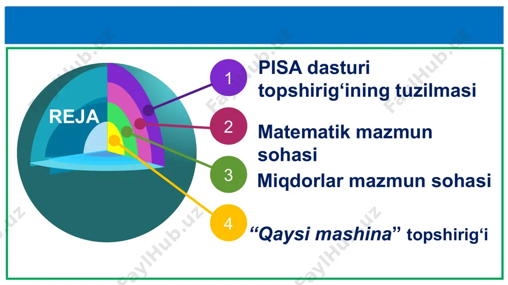 i mazmunda javoblar berilganda, ushbu javoblar qabul qilinmaydi va kredit berilmaydi: boshqa javoblar bo‘lsa; javob berilmagan bo‘lsa. b) beta qaysi mashina? karima yaqinda haydovchilik guvohnomasini oldi. endi u o‘ziga mashina sotib olmoqchi. quyidagi jadvalda mashina sotuvchisi taklif etayotgan to‘rt xil mashina haqida ma’lumot berilgan 2-savol qaysi mashina eng kichik dvigatel sig‘imiga ega? a) alfa b) betta c) gamma d) delta mashina rusumi alfa betta gamma delta ishlab chiqarilgan yili 2003 2000 2001 1999 e’lon qilingan narxi (zedda) 4800 4450 4250 3990 bosib o‘tgan masofasi (km) 105 000 115000 128 000 109 000 dvigatel sig‘imi (litrda) 1,79 1,796 1,82 1,783 qaysi mashina? qaysi mashina? mashina rusumi alfa betta gamma delta ishlab chiqarilgan yili 2003 2000 2001 1999 e’lon qilingan narxi (zedda) 4800 4450 4250 3990 bosib o‘tgan masofasi (km) 105 000 115 000 128 000 109 000 dvigatel sig‘imi (litrda) 1,79 1,796 1,82 1,783 i9 presentation to joe smith ‹#› 2-savol …