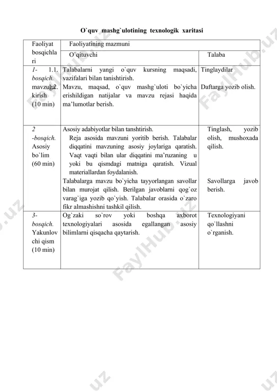 iga yozib qo`yish. talabalar orasida o`zaro fikr almashishni tashkil qilish. tinglash, yozib olish, mushoxada qilish. savollarga javob berish. 3-bosqich. yakunlov chi qism (10 min) 1. og`zaki so`rov yoki boshqa axborot texnologiyalari asosida egallangan asosiy bilimlarni qisqacha qaytarish. texnologiyani qo`llashni o`rganish. 1-ilova amaliy topshiriqlarni baholash mezoni topshiriqni to’liq bajara olsa, mavzu bilan bog’liq hayotiy misollar keltira olsa “5” topshiriqqa javob bera olsa “4” berilgan topshiriqni qisman bajara olsa “3” berilgan topshiriqni amaliy bajara olmasa “2” 2-ilova o’tilgan mavzuni so’rash 1. 1.pusk menyusidagi standart dasturlar orasidan bloknot dasturini ishga tishiring va klaviaturadan quyidagi belgilarni topib, ko`rsatilgan tartibda yozing. 2. aa bb cc dd ee ff gg mm nn ll oo pp ….. 3. 1,2,3,4,5,6,7,8,9,10 4. ! @ # $ % ^ & * () - + <> ‘ “” / | \ 5. vatan,maktab, oila,toshkent, o`zbekiston, mustaqillik 6. men o`z kollejim, shahrim va mamlakatimni sevaman. 7. 400$,50%, (bir),”ekalogiya va men”, http://www.olam.uz, @mail.ru …