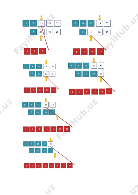 bo'lsa, u haqiqiy qiymatni qaytaradi. bool raqamlarni_taqqoslash(string satr1, string satr2) { // ikkala qatorning uzunligini hisoblang int n1 = satr1.length(), n2 = satr2.length(); if (n1 satr2[i]) return false; } return false; } // ko'p sonli qatorlarni saralash funktsiyasi // satrlar shaklida berilgan void kattasonlarnisaralash(string arr[], int n) { sort(arr, arr+n, raqamlarni_taqqoslash); } // boshqaruvchi kodi int main() { int n; cout >n; string sonlar[n]; for(int i=0;i >sonlar[i]; } kattasonlarnisaralash(sonlar, n); for (int i=0; i a[j]bo’lsin. kiruvchi ma’lumotlar birinchi qatorda n natural soni berilgan(1≤n≤105). ikkinchi qatorda n ta butun son –massiv elementlari bitta probel bilan ajratib berilgan. massiv elementlari modul jihatdan109 dan oshmaydi. chiquvchi ma’lumotlar bitta sonni – masalaning javobini chiqaring. misollar № kiruvchi ma’lumotlar chiquvchi ma’lumotlar 1 5 2 3 1 5 4 3 4-topshiriq ikki o’lchamli dekart koordinatalar sistemasida n ta nuqta o’zining x va ykoordinatalari bilan berilgan. agar ikki nuqta ustma-ust tushda ular bir xil nuqta debxisoblanadi. teksilikda …
