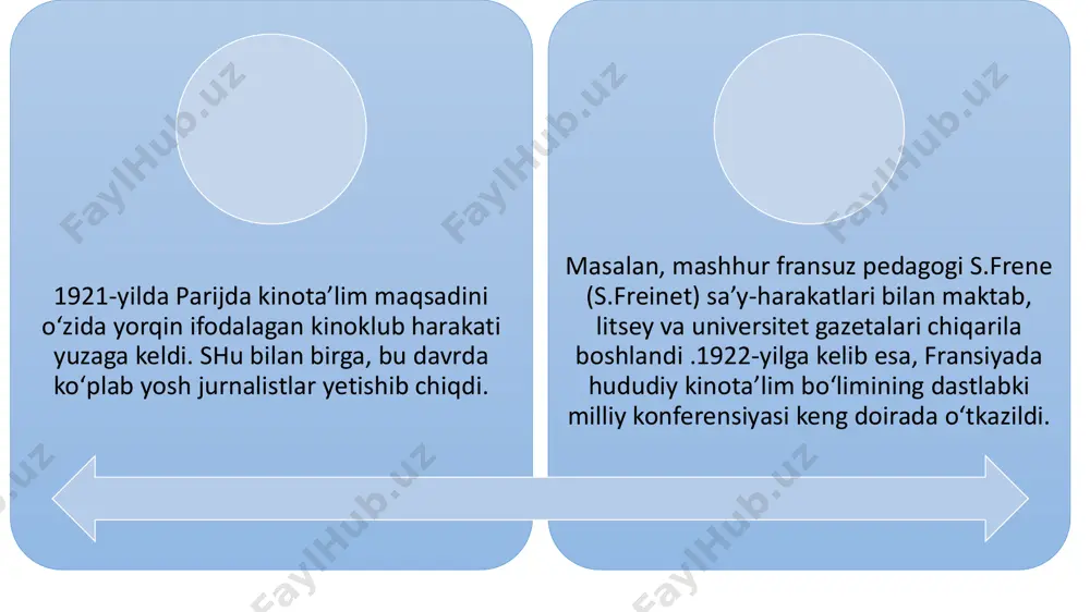 ok etgan o‘zbekistonlik va qozog‘istonliklarning 36 foizi gazeta va jurnallarni elektron shaklda o‘qishlarini aytishgan. tojikistonda bu ko‘rsatkich 43,6 foizni tashkil etadi. • ushbu mamlakatlarda bosma nashrlarning faol o‘quvchilari 60 yoshdan oshgan odamlar bo‘lib, o‘tkazilgan so‘rovnomada shu yoshdagi respondentlarning 37 dan 48 foizgacha bo‘lgan qismi har hafta bosma gazeta va jurnallarni o‘qishlarini aytishgan. • 20 yoshgacha bo‘lgan respondentlarning 32 foizidan 64 foizigacha (tojikistonda – 32 %, o‘zbekistonda – 50 %, qozog‘istonda – 64 %) gazeta o‘qimacliklarini ma’lum qilishgan. gazeta va jurnallarning elektron variantlarini 30 dan 45 yoshgacha bo‘lganlar ko‘proq mutolaa qiladilar ushbu so‘rovnoma davomida tadqiqotchilar yuqorida nomi ko‘rsatilgan uch davlat aholisi internetning katta axborot oqimida o‘ziga kerakli bo‘lgan ma’lumotni topa olishi, turli manbalardan ma’lumotlarni to‘plash, qidiruv so‘rovlarini amalga oshirishi, ushbu ma’lumotlarni to‘g‘ri va ishonchliligini aniqlash va h.k.ni bilishga harakat qilishgan. tadqiqot natijalari shuni ko‘rsatadiki, 53% o‘zbekistonliklar, 36% tojikistonliklar va 44% qozog‘istonliklar katta ma’lumotlar oqimida oson yo‘nalish olib, undan kerakli va foydali …