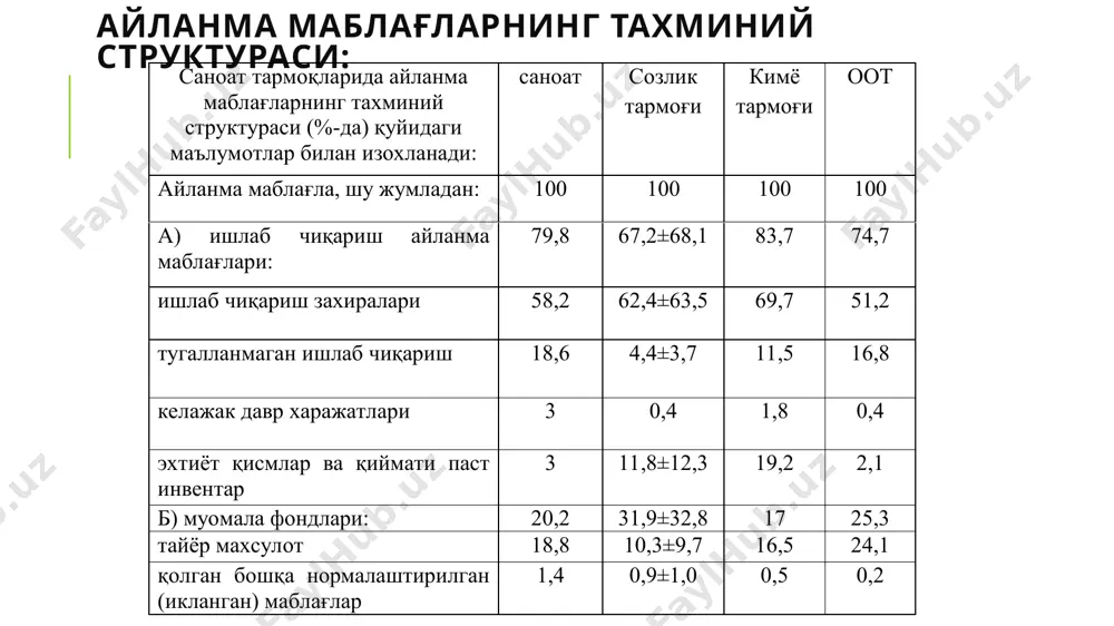 айланмамаблағларнинг ишлаб чиқариш фондлари ва айланмафондлар - Page 4