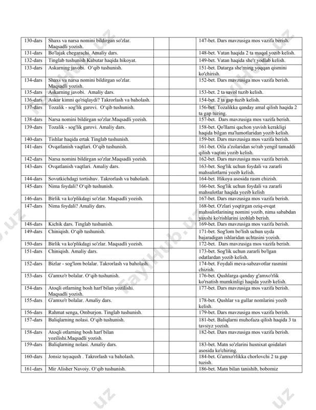 ahar, ko'cha nomlarini yozib kelish. 164-dars bola alisher. tinglab tushunish 189-bet. dars mavzusiga mos vazifa berish. 165-dars zahriddin muhammad bobur. o‘qib tushunish 191-bet. savol tuzish 166-dars joy nomlarining bosh harf bilan yozilishi. maqsadli yozish. 192-bet. dars mavzusiga mos vazifa berish. 167-dars zahriddin muhammad bobur. amaliy dars 193-bet. ma'lumot yozish. 168-dars ov paytida. takrorlash va baholash. 194-bet. dars mavzusiga mos vazifa berish. 169-dars buyuk sarkarda. o‘qib tushunish. 196-bet. shaxs va joy nomini bilgirgan so'zlar. 170-dars shaxs va narsaning belgisini bildirgan so'zlar. maqsadli yozish. 197-bet. dars mavzusiga mos vazifa berish. 171-dars buyuk sarkarda. amaliy dars. 198-bet. ulug' bobolar haqida suhbat. 172-dars sohibqiron temur. tinglab tushunish. 199-bet. dars mavzusiga mos vazifa berish. 173-dars mirzo ulug'bek. o‘qib tushunish. 200-bet. matn haqida suhbat. reja tuzish. 174-dars shaxs va narsaning belgisini bildirgan so'zlar. maqsadli yozish 202-bet. dars mavzusiga mos vazifa berish. 175-dars mirzo ulug'bek. amaliy dars. 203-bet. buyuk inson bo'lish uchun nima qilish kerak? 176-dars ulug'bek. …