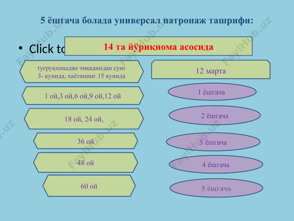 универсал прогрессив патронаж - Page 5