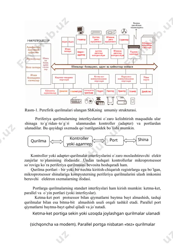 hisoblash tizimining tarkibi. intеrfеys. kodli shina - Page 3