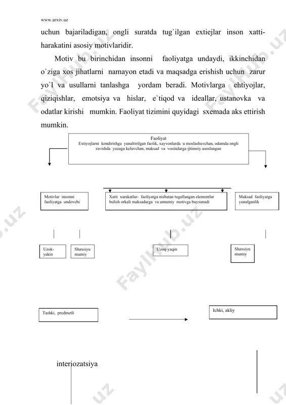 i sababdir. motivlar bir-biridan ehtiyoj turlariga qarab hamda ijtimoiy xarakteriga ega bo`lishiga qarab farqlanadi. anglash darajasiga qarab esa anglangan qiziqishlar ishonch intilish xavas ideal kabi va anglamagan, mayl, ishqibozliklar bo`lishi mumkin. odam qandaydir motivlar asosida ma`lum bir faoliyatga kirishar ekan, ko`zlangan maqsadga erishmaguncha harakat kilaveradi. maqsadga erishilganligidan so`ng faoliyat tugallanadi. maqsad bu odamning biron ishni bajara turib nimagadir intilishidir. faoliyat maqsadi deganda biz ana shu faoliyat oxirida qo`lga kiritiladigan natijani tushunamiz. faoliyat voqelikka nisbatan faol munosabat bildirishning shunday shaklidirki, u orqali tabiatga, narsalarga, boshqa kishilarga ta`sir ko`rsatadi. fiziologlar k.anoxin, n.a.bernshteyn, u.a.asratyanlarning tadqiqotlari muskullarining ishi bevosita sa`i harakat vazifalari bilangina emas, balki hamisha sa`i harakat ruy berayotgan shart sharoitlar bilan ham boshqarilishini ko`rsatadi. sa`yi harakatlarning bajarilishi uzliksiz ravishda nazorat qilib va uning natijalari harakatining maqsadi bilan taqqoslangan holda to`g`irlab boriladi. sa`yi harakatlarni boshqarish teskari aloqaga binoan amalga oshiriladi. sezgi a`zolari ana shunday aloqa vositasi, narsalar va sa`i harakatlarning muayyan idrok etiladigan …
