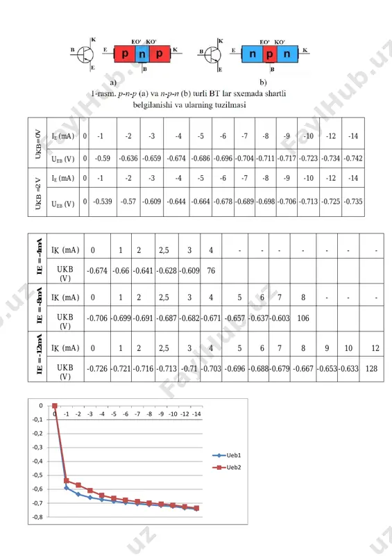 elektronika va sxemalar 1 - Page 3