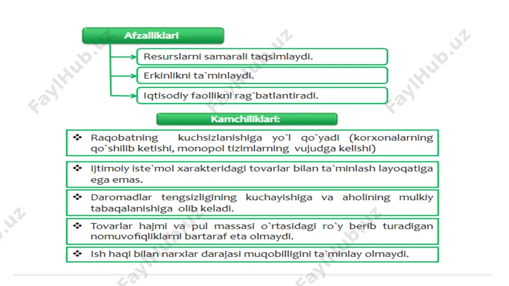 bozor va uning iqtisodiyot mexanizmi - Page 5