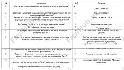 mustahkamlash uchun testlar — PPTX