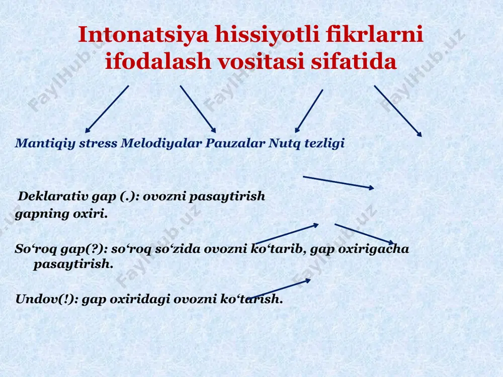matnni ifodali o'qishda intonatsiya va voz - Page 5
