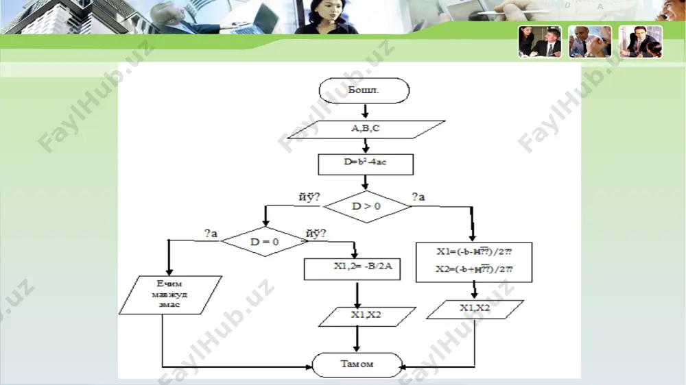 isol. agar ln100, 1n101, 1n102, 1n103 larning qiymatlari ma`lum bo`lsa, lagranjning interpolyatsiey formulasi yordamida 1n100,5 ni qanday aniqlikda kisoblash mumkin? yechish. lagranj interpolyatsion formulasining koldik xadi, agar n=3 bo`lsa, quyidagi ko`rinishga ega bo`ladi: bizning xolda x0=100, x1=101, x2=102, x3=103, x=100,5; 100<<100, chunki f(x) = ln x u xolda . shunday qilib, lagranj koefitsentlarini hisoblash. (8) lagranj interpolyatsion formulasining birinchi koeffitsentini topish uchun diagonal elementlar ko’paytmasini birinchi satr elementlar ko’paytmasiga bo’lamiz. ikkinchi koeffitsentni topish uchun diagonal elementlar ko’paytmasini ikkinchi satr elementlar ko’paytmasiga bo’lamiz va hokazo. qoshimcha ma’lumotlar таълим жараёнида қўлланиладиган мультимедиа иловалар электрон ўқув дарсликларни ва онлайн курсларни яратишнинг 10 та дастурий таъминотлари таҳлили ispring suite ispring suite — расширение для powerpoint, при помощи которого вы за один день превратите простую презентацию в профессиональный онлайн-курс. courselab courselab – это мощное и одновременно простое в использовании средство для создания интерактивных учебных материалов (электронных курсов), предназначенных для использования в сети интернет, в системах …
