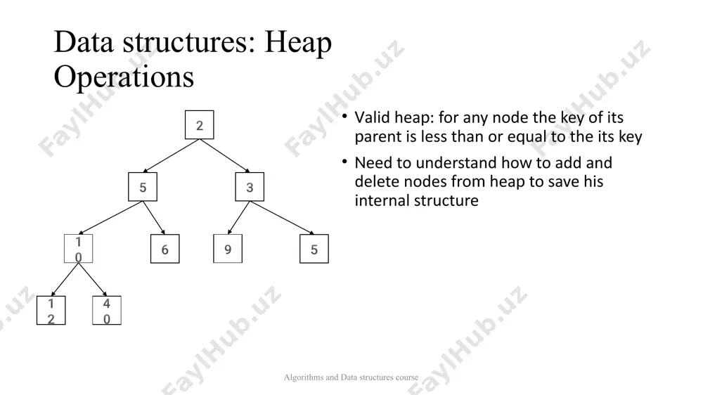 lement with smaller child and go to step 3. data structures: heap operations: node deletion algorithms and data structures course 3 4 5 6 5 9 10 40 12 need to delete minimal element: swap min element with the last element delete last element comparing just swapped element with its childs: if parent is smaller then all childs or there are no childs, then algorithm is ended else swap element with smaller child and go to step 3. data structures: heap operations: node deletion algorithms and data structures course 3 4 5 5 6 9 10 40 12 need to delete minimal element: swap min element with the last element delete last element comparing just swapped element with its childs: if parent is smaller then all childs or there are no childs, then algorithm is ended else swap element with smaller child and go to step 3. data structures: heap …