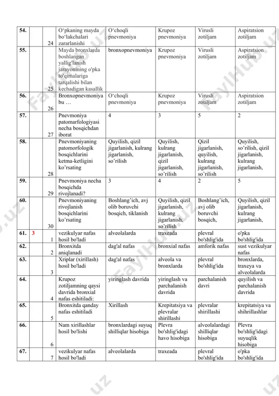 ulrang jigarlanish, qizil jigarlanish, so’rilish qizil jigarlanish, quyilish, kulrang jigarlanish, so’rilish quyilish, so’rilish, qizil jigarlanish, kulrang jigarlanish, 59. 29 pnevmoniya necha bosqichda rivojlanadi? 3 4 2 5 60. 30 pnevmoniyaning rivojlanish bosqichlarini ko’rsating boshlang’ich, avj olib boruvchi bosqich, tiklanish quyilish, qizil jigarlanish, kulrang jigarlanish, so’rilish boshlang’ich, avj olib boruvchi bosqich, quyilish, qizil jigarlanish, kulrang jigarlanish, 61. 3 1 vezikulyar nafas hosil bo'ladi alveolalarda traxeada plevral bo'shlig'ida o'pka bo'shlig'ida 62. 2 bronxitda aniqlanadi dag'al nafas bronxial nafas amforik nafas sust vezikulyar nafas 63. 3 xriplar (xirillash) hosil bo'ladi dag'al nafas alveola va bronxlarda plevral bo'shlig'ida bronxlarda, traxeya va alveolalarda 64. 4 krupoz zotiljamning qaysi davrida bronxial nafas eshitiladi: yiringlash davrida yiringlash va parchalanish davrida parchalanish davri quyilish va parchalanish davrida 65. 5 bronxitda qanday nafas eshitiladi xirillash krepitatsiya va plevralar shirillashi plevralar shirillashi krepitatsiya va shihrillashlar 66. 6 nam xirillashlar hosil bo'lishi bronxlardagi suyuq shilliqlar hisobiga plevra bo'shlig'idagi havo hisobiga alveolalardagi …