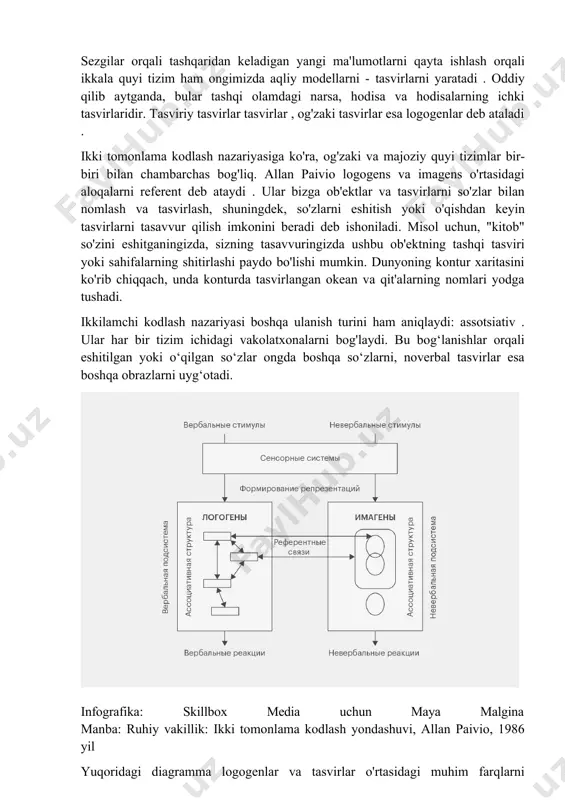 di . tdcning o'zi o'quv materiallari va foydalanuvchi interfeyslarini ishlab chiqish uchun foydali bo'lgan naqshlarni shakllantiradi va ma'lum o'qitish strategiyalari va mnemonik usullarning samaradorligini tushuntiradi. ushbu nazariyaning mohiyati nimadan iboratligi, u qanday tezislarga asoslanganligi va o'qitishda qanday qo'llanilishini aytib beramiz. ikki tomonlama kodlash nazariyasi nima? ikkilamchi kodlash nazariyasi shuni ko'rsatadiki, ikkita alohida, lekin bir-biriga chambarchas bog'liq bo'lgan quyi tizimlar bizning ongimiz va kognitiv tizimimizda ma'lumotlarni qayta ishlash va eslab qolish uchun javobgardir: og'zaki va og'zaki bo'lmagan yoki majoziy. og'zaki nutqni inson qanday qabul qilishidan qat'i nazar - vizual, eshitish yoki teginish (masalan, brayl alifbosini o'qish) bilan qayta ishlaydi. og'zaki bo'lmagan quyi tizim tilga oid bo'lmagan tasvirlarni - tasvirlarni, tovushlarni, harakatlarni, hislarni tanib olish uchun javobgardir. sezgilar orqali tashqaridan keladigan yangi ma'lumotlarni qayta ishlash orqali ikkala quyi tizim ham ongimizda aqliy modellarni - tasvirlarni yaratadi . oddiy qilib aytganda, bular tashqi olamdagi narsa, hodisa va hodisalarning ichki tasvirlaridir. tasviriy tasvirlar tasvirlar …