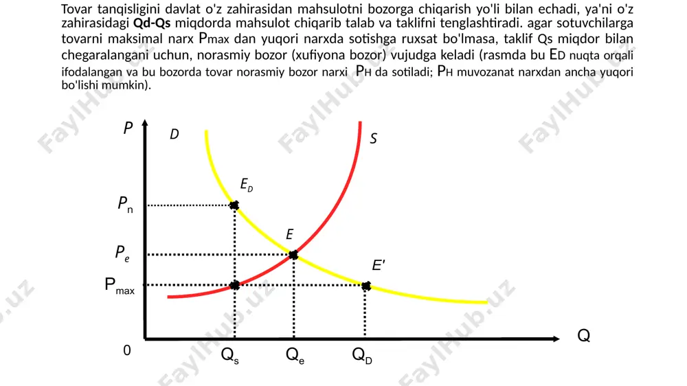 bozor muvozanati, maksimal va minimal narхlar - Page 5