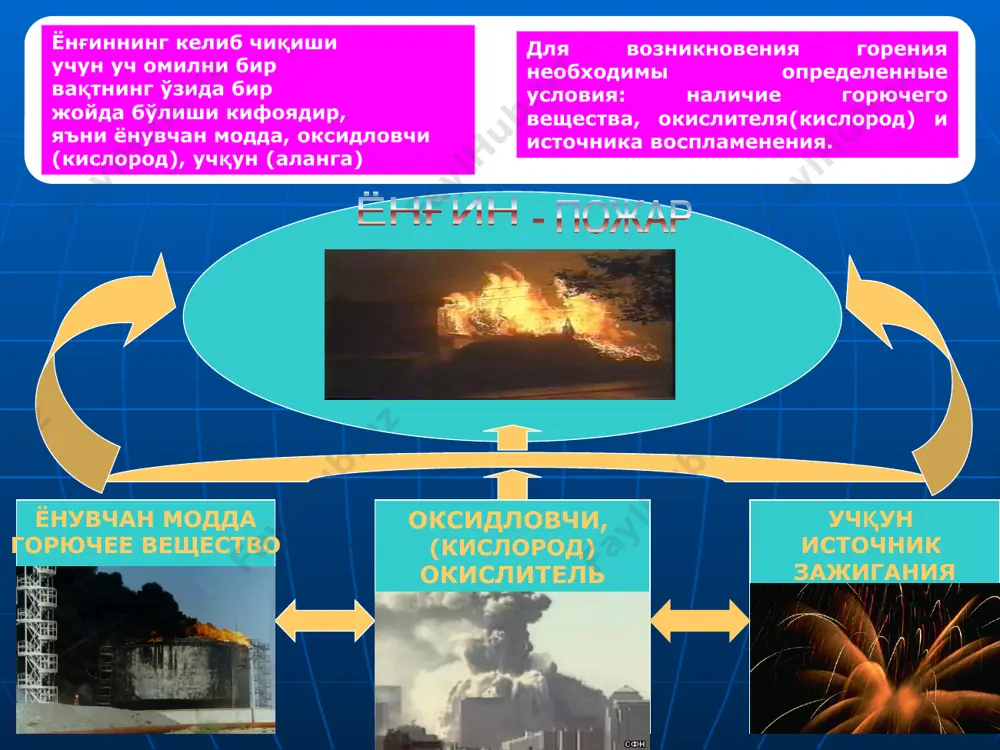 н тартибда қопланиши; ўз соғлиғига ва (ёки) мол-мулкига зарар етказган ёнғиннинг келиб чиқиш сабаблари ҳамда шароитларини аниқлашда иштирок этиш; ёнғин хавфсизлиги масалалари бўйича белгиланган тартибда ахборот олиш; ёнғиндан сақлаш хизмати етиб келгунига қадар одамларни, мол-мулкни қутқариш ва ёнғинларни ўчириш юзасидан чоралар кўриш; ёнғинларни ўчиришда ёнғиндан сақлаш хизматига кўмаклашиш; ёнғин хавфсизлигини таъминлашда, шу жумладан кўнгилли ёнғиндан сақлаш хизмати фаолиятида иштирок этиш. мажбуриятлари: ёнғин хавфсизлиги талабларига риоя қилиш; ёнғинни сезиб қолганда бу ҳақда ёнғиндан сақлаш хизматига дарҳол хабар қилиш; ёнғиндан сақлаш хизмати мансабдор шахсларининг қонуний талабларини бажариш. фуқаролар ўзига қарашли ишлаб чиқариш, хўжалик биноларини, тураржойларни ва бошқа бинолар ҳамда иморатларни белгиланган тартибда ёнғин назоратини амалга ошириш мақсадида кўздан кечириш ва текшириш учун ёнғин назорати органларининг мансабдор шахсларига имконият бериши шарт. ёнғиндан сақлаш хизматининг асосий вазифалари қуйидагилардан иборат: ёнғинлар профилактикасини ўтказиш ва ёнғин хавфсизлиги талабларига риоя қилиниши устидан назоратни амалга ошириш; ёнғинларни ўчириш, ёнғин зонасида қолган одамларни ҳамда юридик ва жисмоний шахсларнинг мол-мулкини …