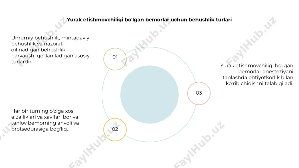 himligini ta'kidlaydi. anesteziya dori-darmonlaridan foydalanish individual yurak ehtiyojlarini hisobga olgan holda individual bemorga moslashtirilishi kerak. yurak etishmovchiligi bo'lgan bemorlarda behushlik uchun maxsus mulohazalar yurak etishmovchiligi bo'lgan bemorlarda yurak zahirasining pasayishi va gemodinamikaning buzilishi bo'lishi mumkin, bu esa simptomlarning kuchayishini oldini olish uchun behushlikni ehtiyotkorlik bilan titrlashni talab qiladi. yurak etishmovchiligi bo'lgan bemorlarda behushlik uchun alohida e'tibor miyokard funktsiyasini susaytiradigan vositalardan saqlanish, adekvat oldingi va keyingi yukni saqlab turish va operatsiya vaqtida diqqat bilan monitoringni o'z ichiga oladi. yurak yetishmovchiligi bilan og'rigan bemorlarda anestezikani boshqarish barqaror gemodinamikani saqlashga, kislorod yetkazib berishni optimallashtirishga va suyuqlik almashinuvini minimallashtirishga qaratilgan bo'lishi kerak. anesteziya va yurak funktsiyasi yurak etishmovchiligi bo'lgan bemorlarda behushlikdan foydalanish yurak faoliyatini saqlab qolish va asoratlarni oldini olish uchun ehtiyotkorlik bilan ko'rib chiqishni talab qiladi. anestetik vositalar gemodinamik barqarorligi va miyokard depressiyasi ehtimoli asosida tanlanishi kerak. jarayon davomida qon bosimi va yurak urish tezligini o'z ichiga olgan hayotiy belgilarni diqqat bilan kuzatib …