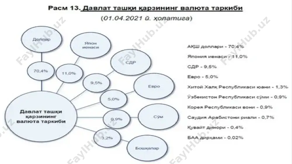 fiskal siyosat va davlat qarzi - Page 5