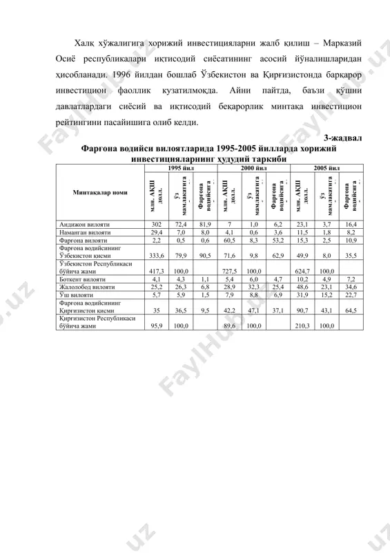 ,8 62,9 49,9 8,0 35,5 ўзбекистон республикаси бўйича жами 417,3 100,0 727,5 100,0 624,7 100,0 боткент вилояти 4,1 4,3 1,1 5,4 6,0 4,7 10,2 4,9 7,2 жалолобод вилояти 25,2 26,3 6,8 28,9 32,3 25,4 48,6 23,1 34,6 ўш вилояти 5,7 5,9 1,5 7,9 8,8 6,9 31,9 15,2 22,7 фарғона водийсининг қирғизистон қисми 35 36,5 9,5 42,2 47,1 37,1 90,7 43,1 64,5 қирғизистон республикаси бўйича жами 95,9 100,0 89,6 100,0 210,3 100,0 манба: ўзбекистон республикаси давлат статистика қўмитаси ва қирғизистон миллий статистика қўмитаси маълумотлари.. фарғона водийсида инвестицион фаоллик умуман ижобий бўлгани ҳолда, турли йилларда вилоятларнинг ўрни ўзгариб турган. 3-жадвалдан кўриш мумкинки, 1995 йилда минтақага йўналтирилган инвестицияларнинг 80 фоизидан кўпроғи андижон вилояти ҳудудида жойлашган «уздэуавто» автомобил заводи ва унга эҳтиёт қисмлар етказиб берувчи корхоналар қурилиши учун сарфланди. ёқилғи-энергетика мажмуасини ривожлантириш зарурати фарғона нефтни қайта ишлаш заводини реконструкция қилишга олиб келди. фарғона вилояти саноатига йўналтирилган капитал қўйилмаларнинг 16 фоизга яқини мана шу корхона …