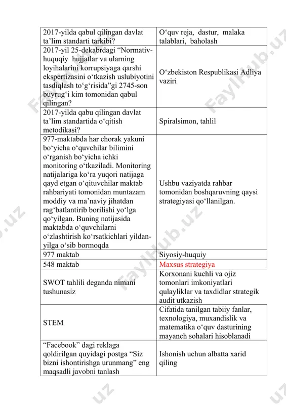 kiloti (ihtt)ga a’zo aksariyat davlatlarda 15 yosh majburiy ta’lim bosqichining yakuniy davri hisoblanadi pisa tadqiqotlari nima uchun har uch yilda o‘tkaziladi? pisa ning asosiy vazifasi a’zo mamlakatlarni ta’lim siyosatiga oid ma’lumotlar bilan ta’minlash, qarorlar qabul qilishda ularni qo‘llab-quvvatlashdan iborat. tadqiqotning har uch yilda o‘tkazilishi esa mamlakatlarga siyosiy qarorlar va tegishli dasturlarning ta’sirini hisobga olish uchun ma’lumot va tahlillarni ichiga olgan holda o‘z vaqtida axborot berish imkoniyatini yaratadi pisa topshiriqlari darajalariga qanday talablar qo‘yiladi? topshiriqni bajarish uchun talab etiladigan intellektual va fikrlash qobiliyatiga ko‘ra ular uchta kognitiv darajaga ajratiladi: quyi daraja-bir bosqichli amallar, o‘rta daraja-hodisalarni tavsiflash, yuqori daraja-murakkab ma’lumotlarni tahlil qilish pirls qanday dastur o‘quvchilarning onlayn savodxonligini baholaydi pirls xalqaro baholash dasturi nimani aniqlaydi? matnni o‘qish va tushunish darajasini aniqlovchi xalqaro tadqiqot pirls ingliz tilidagi progress in international reading and literacy study so‘zlaridan olingan bo‘lib, o‘quvchilarning o‘qib tushunish darajasini baholashga mo‘ljallangan xalqaro tadqiqot dasturidir. mazkur dastur iea tomonidan har besh yilda …
