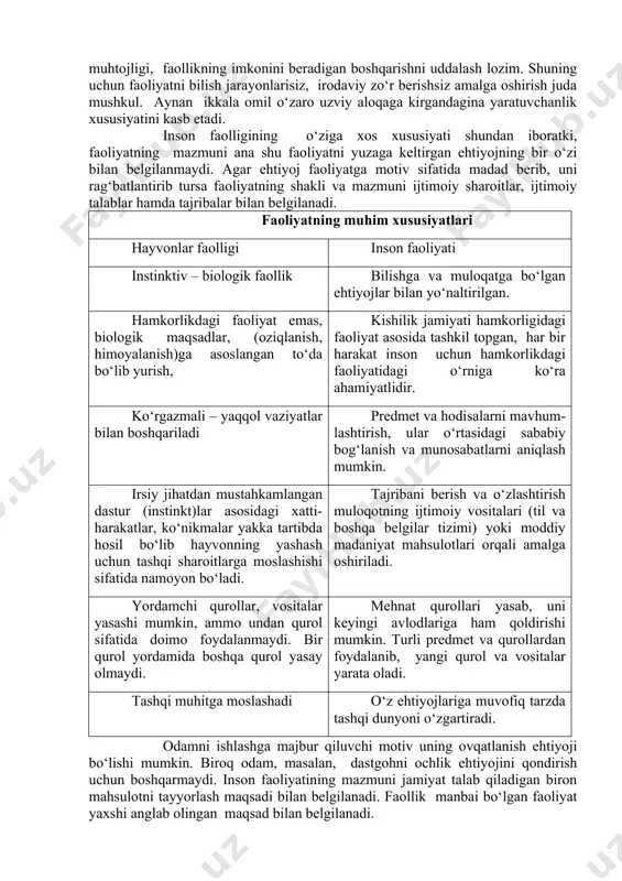 gilar kuzatiladi. jumladan, faoliyatning mazmuni to‘la-to‘kis uni yuzaga keltirgan tabiiy-biologik va ma’naviy ehtiyojlar bilan shartlashmaganligi tufayli uning psixologik mexanizmi ham o‘zgacha negizda qurilishi mumkin. ikkinchidan, faoliyat muvaffaqiyatini ta’minlash uchun psixik narsa va hodisalarning xususiyat ob’ektiv xossalarni aks ettirishi, qo‘yilgan maqsadga erishish yo‘l-yo‘riqlarini aniqlab berish lozim. uchinchidan, faoliyat shaxsning xulq-atvorini maqsadga qaratilgan harakatlarni ruyobga chiqarish, yuzaga kelgan ehtiyojlarni va yordamga muhtojligi, faollikning imkonini beradigan boshqarishni uddalash lozim. shuning uchun faoliyatni bilish jarayonlarisiz, irodaviy zo‘r berishsiz amalga oshirish juda mushkul. aynan ikkala omil o‘zaro uzviy aloqaga kirgandagina yaratuvchanlik xususiyatini kasb etadi. inson faolligining o‘ziga xos xususiyati shundan iboratki, faoliyatning mazmuni ana shu faoliyatni yuzaga keltirgan ehtiyojning bir o‘zi bilan belgilanmaydi. agar ehtiyoj faoliyatga motiv sifatida madad berib, uni rag‘batlantirib tursa faoliyatning shakli va mazmuni ijtimoiy sharoitlar, ijtimoiy talablar hamda tajribalar bilan belgilanadi. faoliyatning muhim xususiyatlari hayvonlar faolligi inson faoliyati instinktiv – biologik faollik bilishga va muloqatga bo‘lgan ehtiyojlar bilan yo‘naltirilgan. hamkorlikdagi faoliyat …