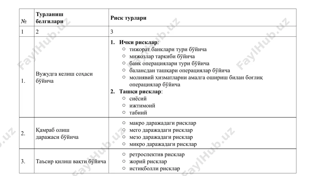 ор ёки ўзаро дахлдор бўлган қарздорлар гуруҳига тўғри келувчи рискка ўрнатилган меъёрлар банкнинг муаммоли кредитлари учун ўрнатилган меъёрий даражасини таъминланишини бошқариш жами кредитлар таркибида муаммоли кредитлар суммасининг мавжуд эмаслиги ёки улар ҳажмини минимал даражада бўлиши тижорат банклари кредит рисклари бўйича самарали бошқаришни йўлга қўйилганлигидан далолат беради. албатта, тижорат банклари кредит портфели таркибида муаммоли кредитларнинг миқдорини аниқ суммалалари белгилаб қўйилмаган бўлсада, ушбу даража халқаро амалиётда қабул қилинган меъёрларга асосан 3-5 фоиздан ошмаслиги мақсадга мувофиқ ҳисобланади. банк рисклари бўйича йўқотишлар ўрнини қоплаш манбалари шакллантирилишини бошқариш банк рискларини бошқариш механизмлари банк рискларини бошқариш механизмлари рискдан қочиш рискни меъёрлаш рискни дивер- сификациялаш ўзини-ўзи ҳимоялаш рискдан қочиш механизми. бу рискларни нейтраллаштириш йўналиши бўлиб, рискларни бошқаришнинг кескин чораларидан бири ҳисобланади. банк рискларини бошқаришнинг ушбу механизми орқали ички чора-тадбирлар тизими яратилади. бунинг натижасида риск тўлиғича бартараф этилади. масалан, бундай чора-тадбирлар таркибига юқори риск даражасига эга бўлган айрим банк операцияларидан воз кечиш, банкнинг ўз маблағларини асосий қисмини ишлатишдан …