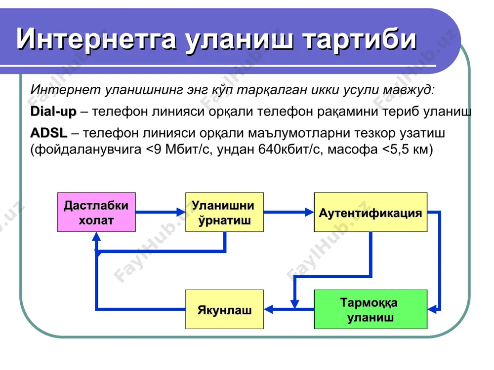 интернет ва асосий тушунчалар - Page 3