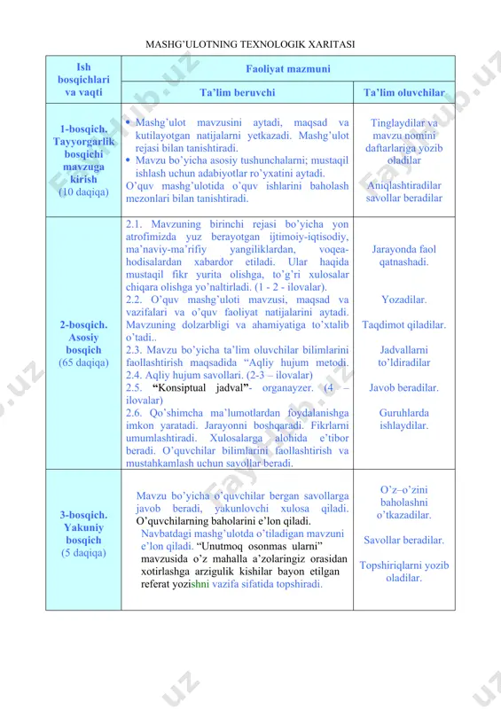 baholash og`zaki so`rov: aqliy hujum orqali, blits yozma so`rov: klaster og’zaki so’rov orqali mashg’ulotning texnologik xaritasi ish bosqichlari va vaqti faoliyat mazmuni ta’lim beruvchi ta’lim oluvchilar 1-bosqich. tayyorgarlik bosqichi mavzuga kirish (10 daqiqa) · mashg’ulot mavzusini aytadi, maqsad va kutilayotgan natijalarni yetkazadi. mashg’ulot rejasi bilan tanishtiradi. · mavzu bo’yicha asosiy tushunchalarni; mustaqil ishlash uchun adabiyotlar ro’yxatini aytadi. o’quv mashg’ulotida o’quv ishlarini baholash mezonlari bilan tanishtiradi. tinglaydilar va mavzu nomini daftarlariga yozib oladilar aniqlashtiradilar savollar beradilar 2-bosqich. asosiy bosqich (65 daqiqa) 2.1. mavzuning birinchi rejasi bo’yicha yon atrofimizda yuz berayotgan ijtimoiy-iqtisodiy, ma’naviy-ma’rifiy yangiliklardan, voqea-hodisalardan xabardor etiladi. ular haqida mustaqil fikr yurita olishga, to’g’ri xulosalar chiqara olishga yo’naltirladi. (1 - 2 - ilovalar). 2.2. o’quv mashg’uloti mavzusi, maqsad va vazifalari va o’quv faoliyat natijalarini aytadi. mavzuning dolzarbligi va ahamiyatiga to’xtalib o’tadi.. 2.3. mavzu bo’yicha ta’lim oluvchilar bilimlarini faollashtirish maqsadida “aqliy hujum metodi. 2.4. aqliy hujum savollari. (2-3 – ilovalar) 2.5. “konsiptual jadval”- …