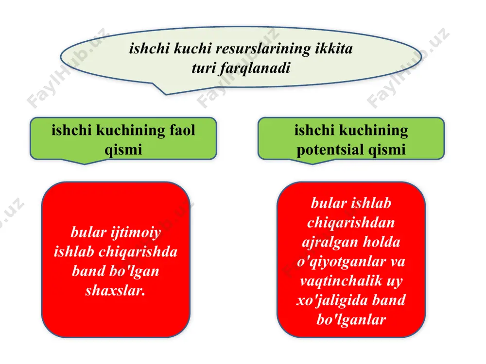 yalpi ishchi kuchi, uning bandligi va ishsizlik - Page 4