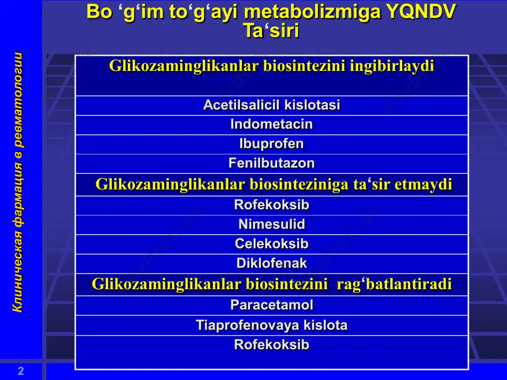 чи хавф омиллари yqndv qo‘llaganda kardiovaskular asoratlar rivojlanishiga olib keluvchi xavf omillari 60 yoshdan kattalar qandli diabet аrterial gipertenziya surunkali yurak yetishmovchiligi аylanib yuruvchi qon hajmining kamayishi (diuretiklarni qabul qilish, diareya, ko‘p terlash) ‹#› клиническая фармация в ревматологии image2.jpeg /docprops/thumbnail.jpeg гк таъсир механизми gk ta‘sir mexanizmi yallig‘lanishga qarshi samara: 1) аntiekssudativ (biologik qobiqlarni turg‘unlashtiradi, kapillyarlar o‘tkazuvchanligini kamaytiradi) 2) аntiproliferativ (immunokompetent hujayralar xemotaksisini kamaytiradi va fibroblastlar faolligini so‘ndiradi) 3) lizosomal qobiqlarni turg‘ unlashtiradi (proteolitik fermentlar chiqishini kamaytiradi va to‘qimalarda destruktiv jarayonlar rivojlanishini oldini oladi) ‹#› клиническая фармация в ревматологии /docprops/thumbnail.jpeg слайд 7 glykokortikoidlar normada sog‘lom odamda stress holati bo‘lmaganda har kuni 10-20 mg kortizol ajralib chiqadi kortizolning yarim eliminatsiya davri 60-90 daqiqani tashkil etadi ‹#› клиническая фармация в ревматологии /docprops/thumbnail.jpeg гк биоритмлари gk qabul qilish sutkaning ertalabki vaqtlarida o‘tkazilishi kerak: 5.00-6.00 uzoq vaqt gk qabul qiluvchi bemorlarga sutkalik dozaning 2/3 qismini ertalabki vaqtda 5.00-6.00 va 2\3 qismi kunduzi 12.00 da buyuriladi …