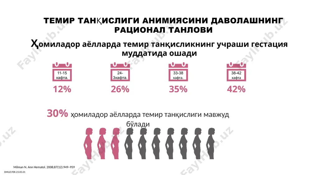 яни аниқлашнинг тавсия этилган усули умумий қон тестидир. анемияни эрта текшириш ва аниқлаш ўз вақтида даволанишга ёрдам беради ва салбий перинатал натижалар хавфини камайтиради. 1-триместрда нормал гемоглобин даражаси ≥110 г/л 3 – триместрда - ≥ 105 г/л. в ҳомиладор аёлни 1-ташрифида ва ҳомиладорликнинг 26-ҳафтасида умумий қон текширувига юбориш тавсия этилади аралашув 12 ҳафтагача 18-20 ҳафта 26 ҳафта 30 ҳафта 34 ҳафта 36 ҳафта 38 ҳафта 40 ҳафта жисмоний текширув шикоятларни баҳолаш ва умумий ҳолат + + + + + + + + анамнез тўплами + хомилалик ҳаракатларнинг табиатини баҳолаш + + + + + + + ҳомиладорлик ва туғиш даврини аниқлаш + тми ўлчови + тми 120 г/л даражасигача соматик патологияни даволаш контрацепцияни тавсия этинг (лактинет, дҳс, барьер усуллар) туғилгандан кейин нв текширинг: 24-48 соат ичида 500 мл дан ортиқ қон йўқотганда; ҳомиладорлик даврида анемия кузатилган анемия охиригача даволанмаган 1в нв <100 г/л бўлган, гемодинамик жиҳатдан стабил, асимптоматик ёки паст …