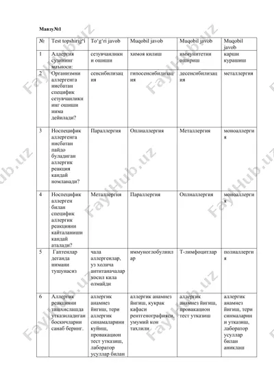 allergiya sinovlari — DOCX