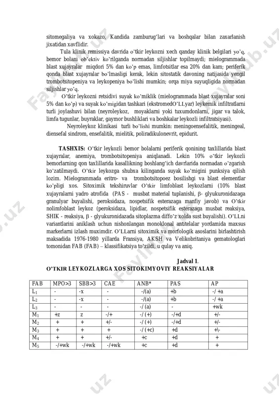 keltirgan (1990y): 1-yoshgacha - 3%, 1-10 yosh - 77%, 10 -yoshdan katta - 20%, ugil bolalar - 57%, qizlar - 43%, isitma - 61%: gemorragiyalar - 48%, suyaklardagi og’riqlar - 23%, limfadenopatiyalar - 63%. (limfa tugunlar 3 smdan katta - 17%): splenomegaliya - 57%, (17% xolatlarda talok kindikdan pastda paypaslangan), gepatomegaliya - 61%, (17% xollarda jigarning pastki chegarasi kindikdan past), mediastenal limfa tugunlar kattalashishi - 7%, mns zararlanishi-3%; anemiya - 80% (20% xollarda nv - 100 g/l yoki undan ko’p), trombotsitopeniya – trombotsitlar soni 20-100 ming1 mklda - 47%, 1 mklda 20000dan kam - 28% va trombotsitlar miqdori 100 mingtadan ko’pligi - 25%; 1 mklda leykotsitlar mikdori 10 mingtadan kam – 51%, 10-50 mingta - 30% va 50000 tadan ko’p - 19%; limfoblastlar morfologiyasi: l1 - 85%, l2 - 14%, l3 - 10%, qon zardobidagi immunoglobulinlar normal miqdori 82% bolalarda, 14%da - kamaygan. unllda o’lldan kamroq xollarda proliferativ, ko’proq intoksikatsion, …