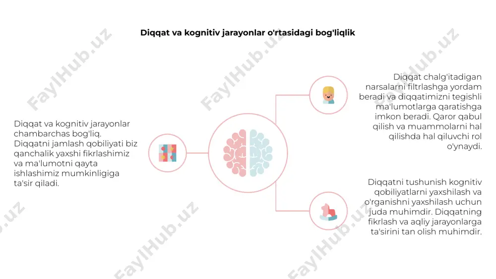 iqqat resurslari cheklangan va ularni samarali boshqarish kognitiv samaradorlikni oshirishi mumkin. kognitiv yuk va diqqat resurslarini optimallashtirish samarali o'rganish va muammolarni hal qilish uchun zarurdir. xulosa qilib aytganda, e'tibor va fikrlashning umumiy tushunchasi kognitiv yuk va diqqat resurslarini boshqarishni o'z ichiga oladi. ushbu tushuncha kognitiv samaradorlikni optimallashtirishga, o'rganish va muammolarni hal qilish qobiliyatlarini yaxshilashga yordam beradi. diqqatning noto'g'riligi va ularning fikrlashga ta'siri 1 2 3 diqqat va fikrlash bir-biri bilan chambarchas bog'liq bo'lib, biz ma'lumotni idrok etish va qayta ishlash usulini shakllantiradigan e'tiborga qaramlik. ushbu noto'g'ri fikrlar bizning qaror qabul qilish va muammolarni hal qilish qobiliyatimizga sezilarli ta'sir ko'rsatadi. biz nimaga e'tibor qaratishimizga va ma'lumotni qanday talqin qilishimizga ta'sir qilish orqali e'tibor qaratishimiz fikrimizni kuchaytirishi yoki to'sqinlik qilishi mumkin. ushbu noto'g'ri fikrlarni tan olish va tushunish qaror qabul qilishda yanada nozik va samarali yondashuvni ishlab chiqish uchun juda muhimdir. o'zimizning e'tiborga oid noto'g'riligimizdan xabardor bo'lish bizga ularning fikrlashga potentsial salbiy …